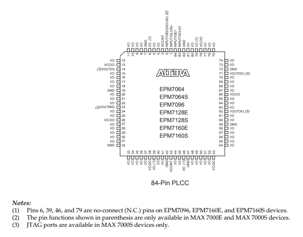 Altera MAX7000S PLCC84 Package Pinout