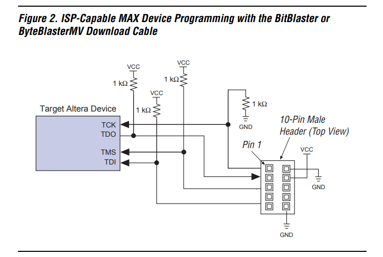MAX7000S JTAG Connections
